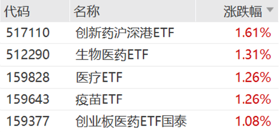 正规配资平台开户 ETF日报：随着产业政策和集采政策的不断优化，板块盈利和估值有望迎来双升，可关注创新药沪深港ETF