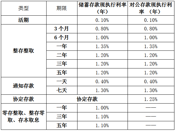 股票配资 又有多家银行宣布下调